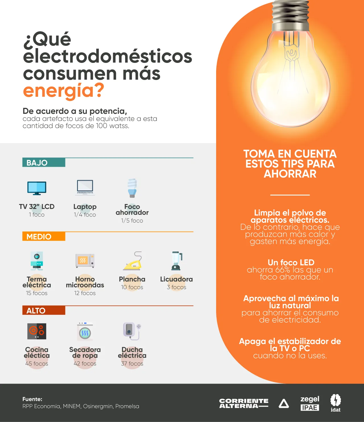 ahorro de electricidad