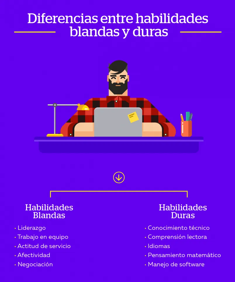 habilidades blandas y duras ejemplos